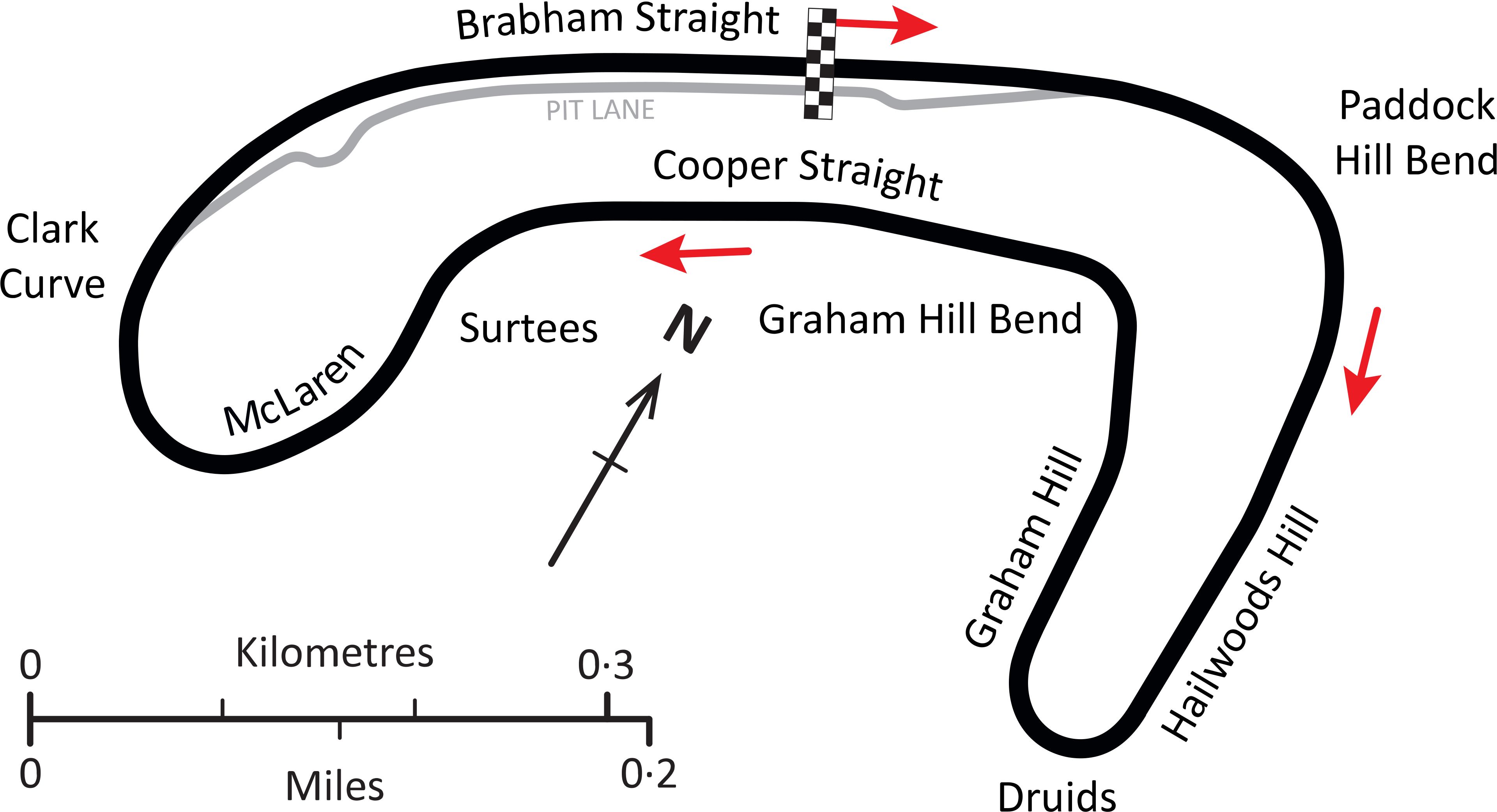 Circuit layout
